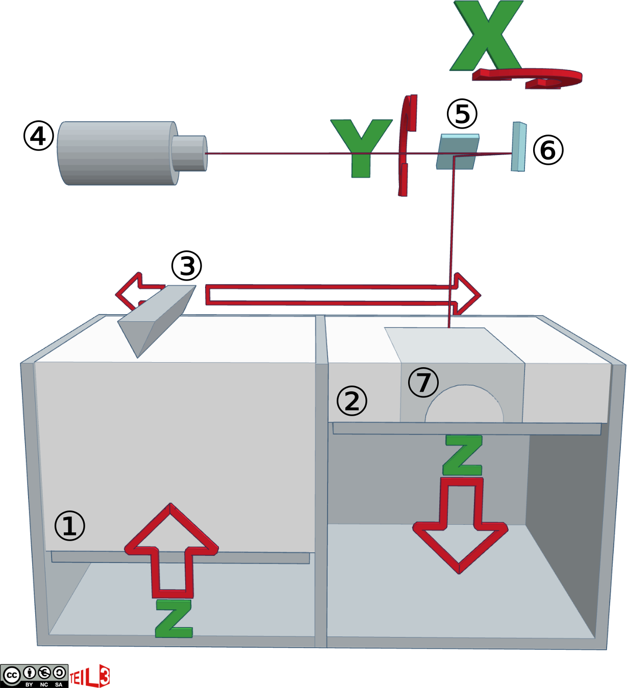 3D-Druck Verfahren Selektives Laser Sintern (SLS) schematisch