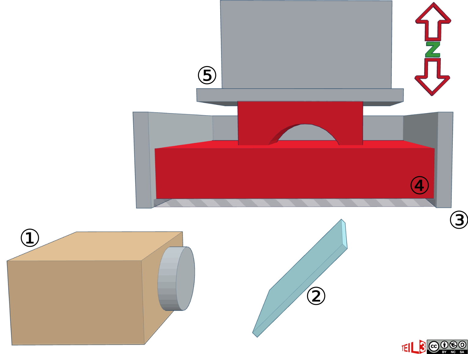 3D-Druck Verfahren Stereolithographie (SLA) schematisch
